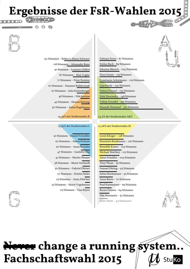 FsRWahl2015_Ergebnisse-01